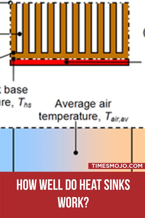 how to heat sinks work